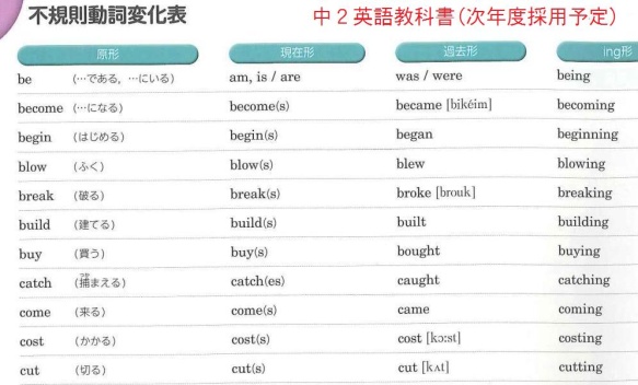 不規則動詞変化表